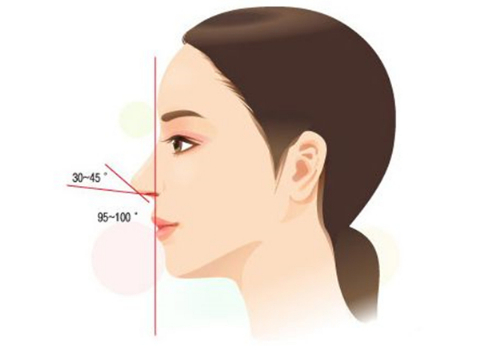 武汉壹加壹隆鼻多少钱